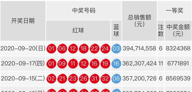 2015020期双色球开奖结果深度解析，幸运数字背后的故事与彩民心声