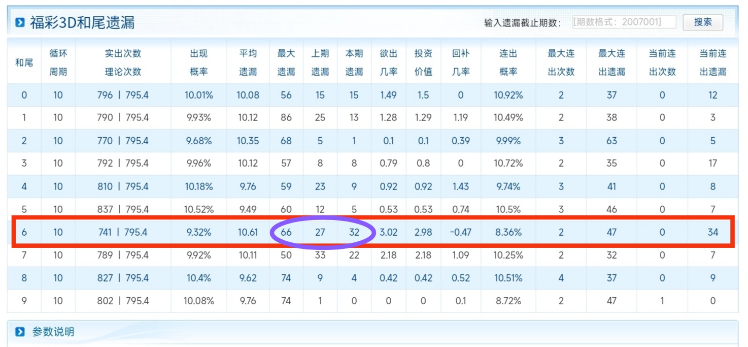 3D预测分析，彩吧论坛的精细列表与深度解析