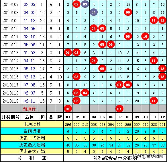 2019120期大乐透开奖结果深度解析，幸运数字的背后与彩民的期待