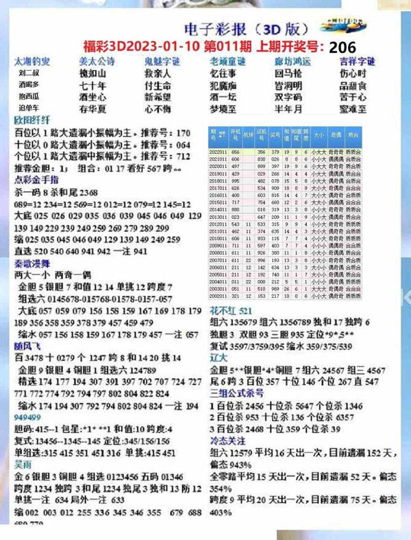 今日福彩3D试机号后和值谜解析