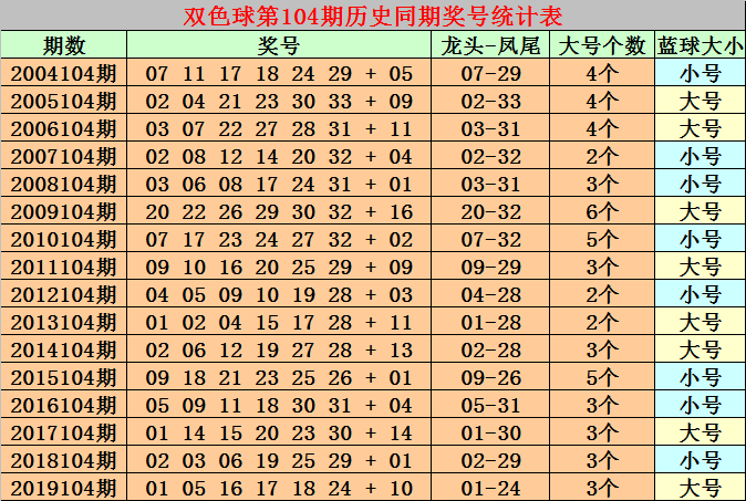 探索双色球2020139期开奖号码的奥秘