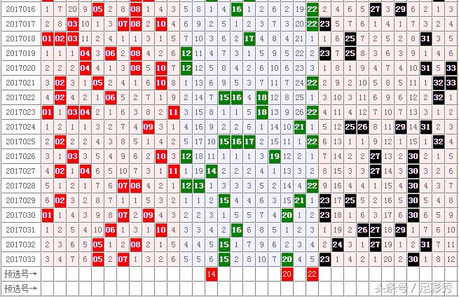 22号双色球开奖号码揭秘，幸运数字背后的奥秘与期待