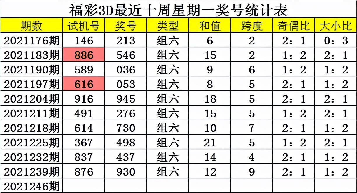 试机号分析技巧，解锁彩票投注的秘密武器