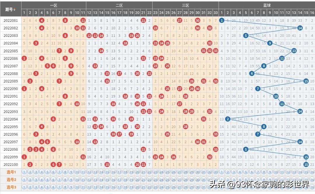 今日聚焦双色球开奖时间揭晓，梦想与幸运的碰撞