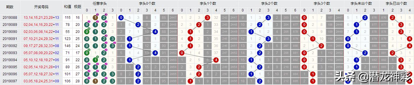 2019年双色球第098期开奖揭晓，梦想与幸运的碰撞