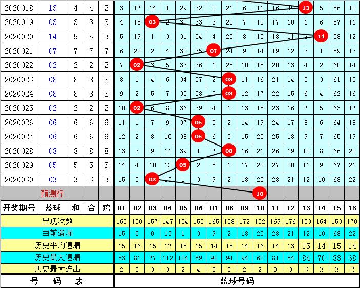 双色球2020031期中奖揭秘，幸运背后的理性与坚持