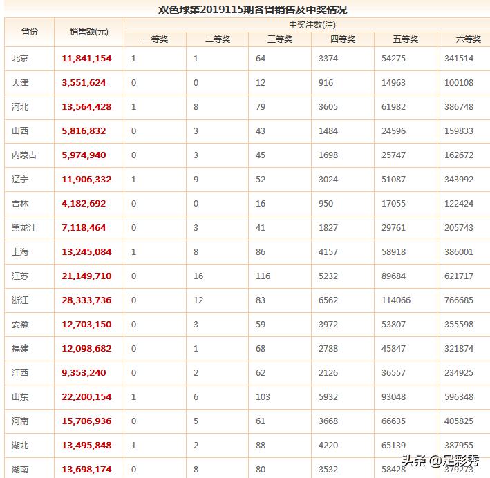 探索双色球，揭秘开奖详情与开奖结果