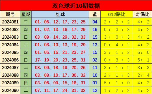 探索双色球五行走势图，揭秘数字背后的奥秘