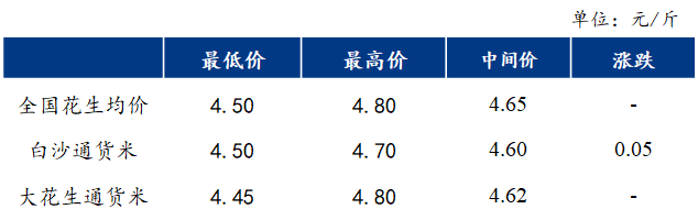 花生市场新动向，中国花生信息网6月24日最新价格解析