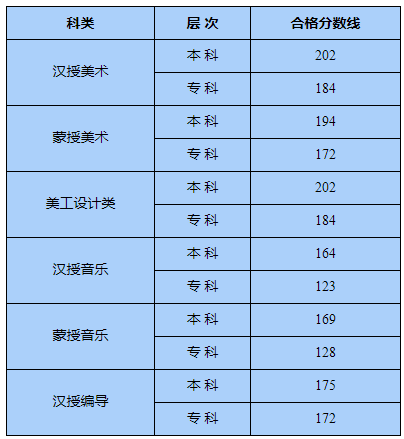 探索内蒙古招生信息网体检表，全面了解与准备