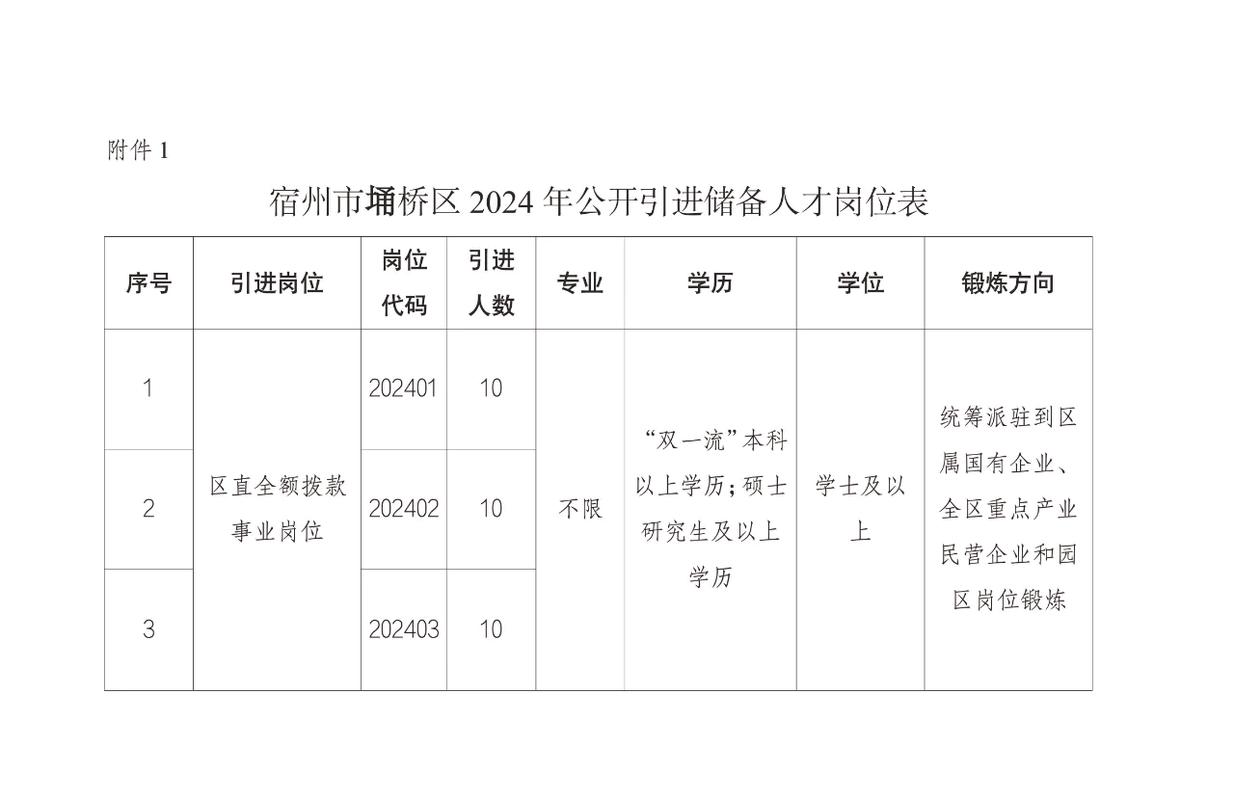 宿州信息网，人才招聘的智慧之选