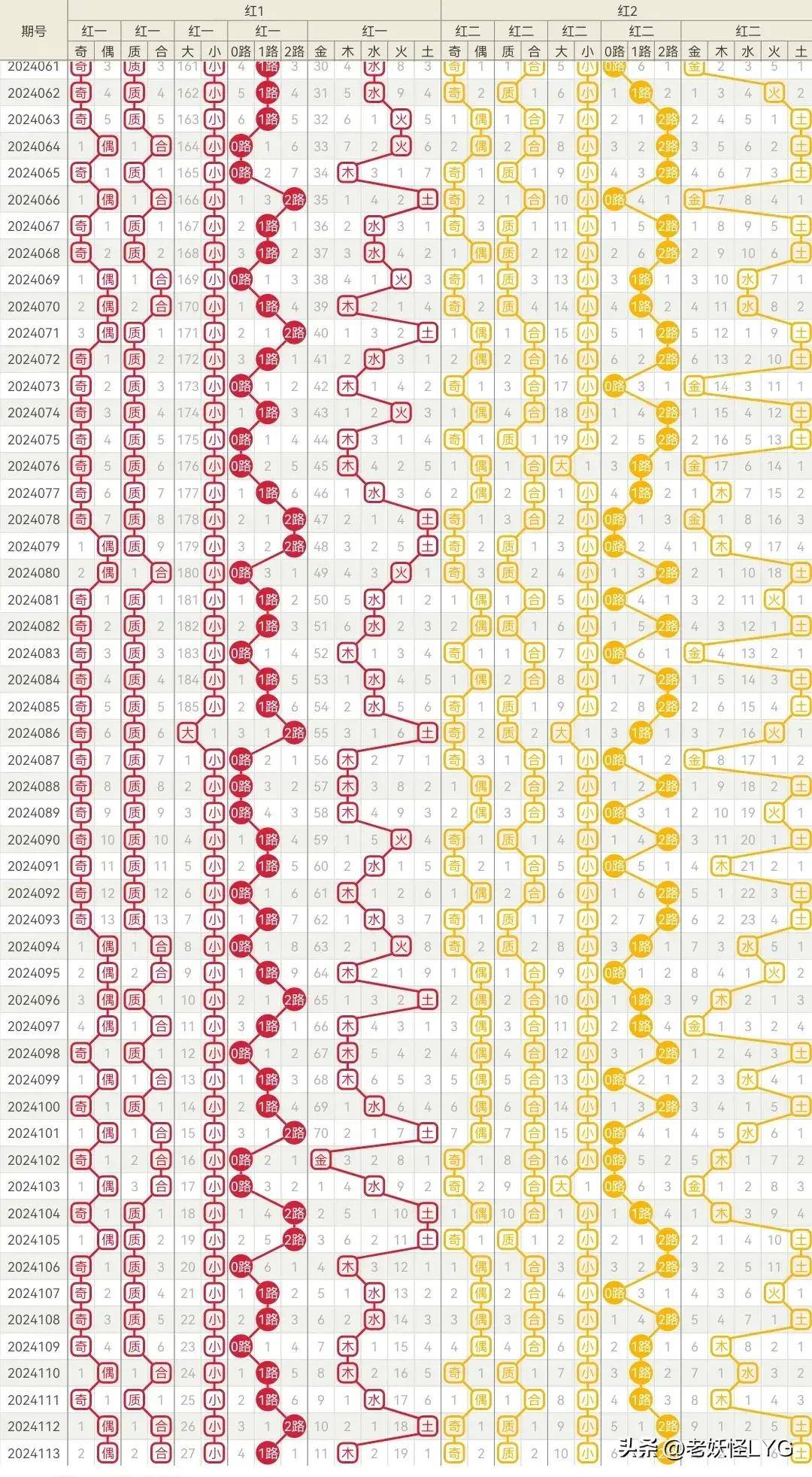 双色球13139期，揭秘数字背后的幸运与希望