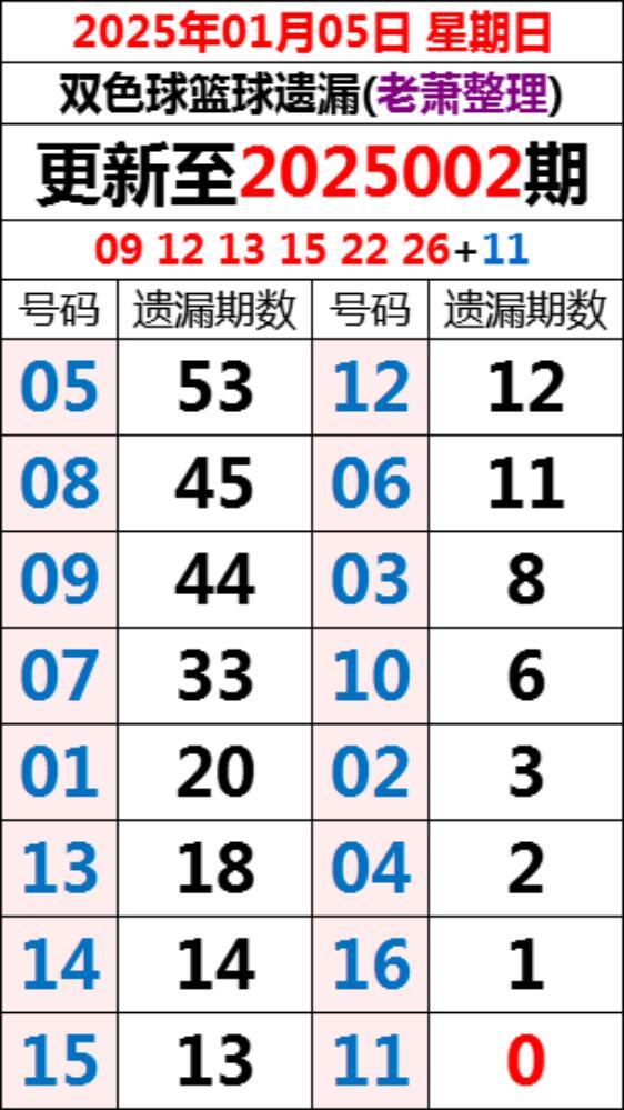 探索幸运之光，双色球2021年117期开奖号码揭秘