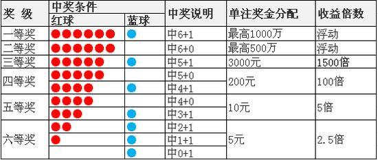 2018年双色球032期开奖揭晓，梦想与幸运的碰撞