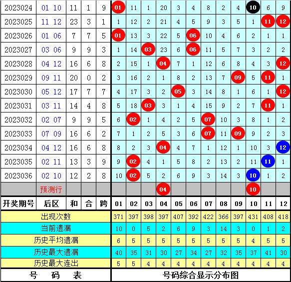 大乐透037期开奖结果揭晓，梦想与幸运的碰撞