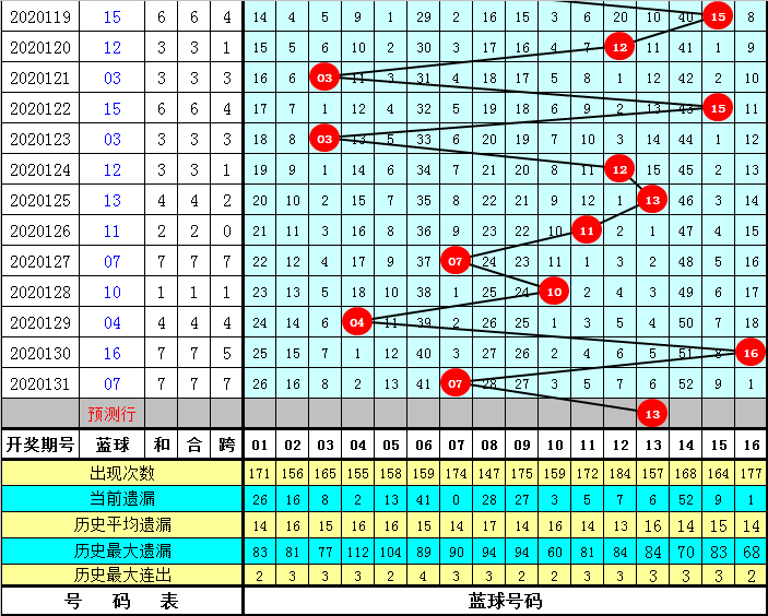 132期双色球预测，理性与智慧的碰撞