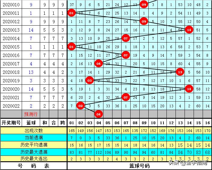 揭秘双色球第55期开奖结果，幸运数字背后的故事与期待