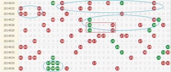 网上买彩票双色球的正确指南