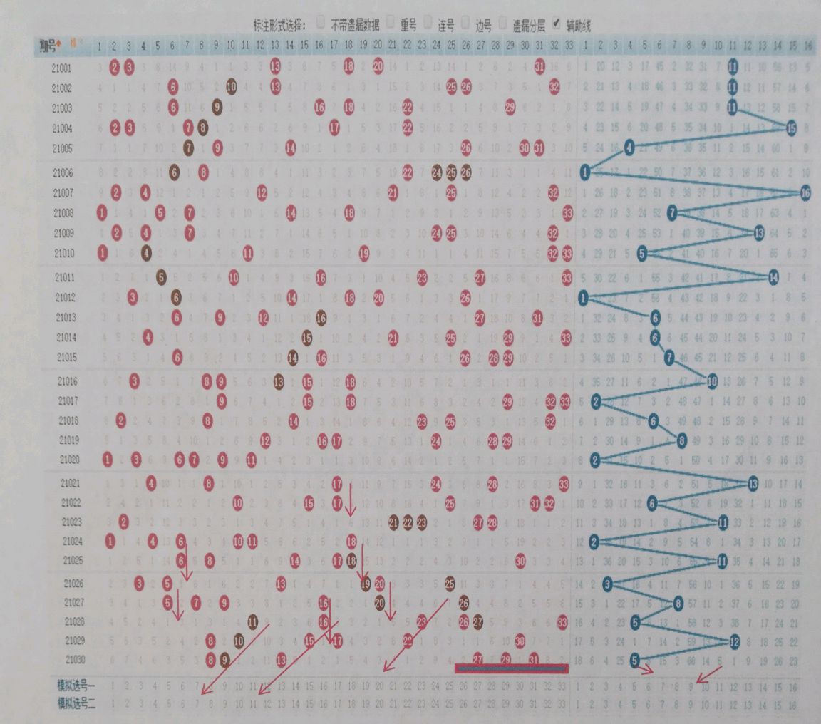 探索双色球走势图，新浪蓝下的数字奥秘