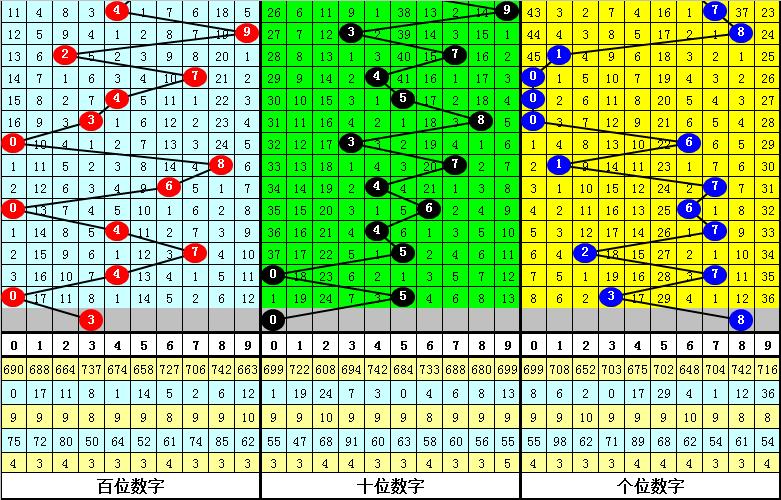 3D走势图，奇偶分析的数字艺术