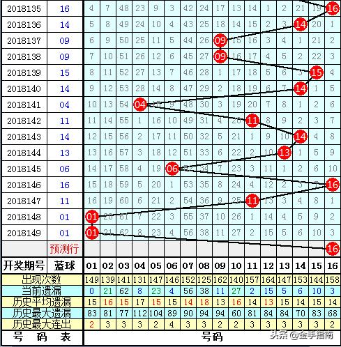 2018150期双色球开奖结果揭晓，幸运数字的碰撞与期待