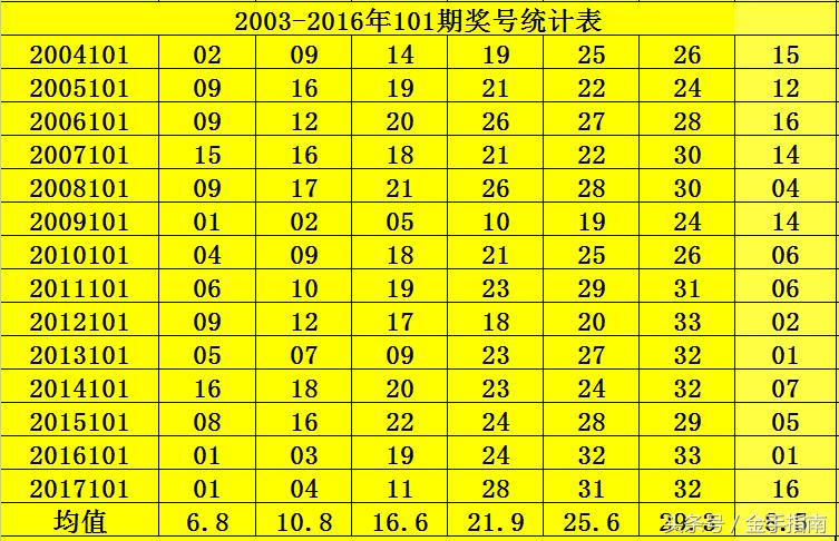 探寻2004年双色球历史开奖结果，揭秘与回顾