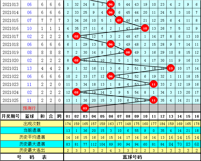 20210829双色球号码，幸运之夜的数字魔法