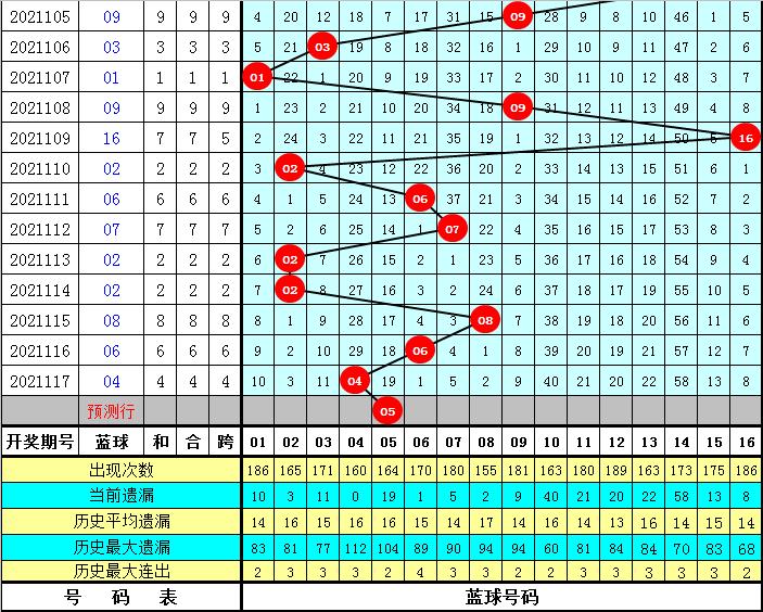 彩票双色球2021118期，梦想与现实的碰撞