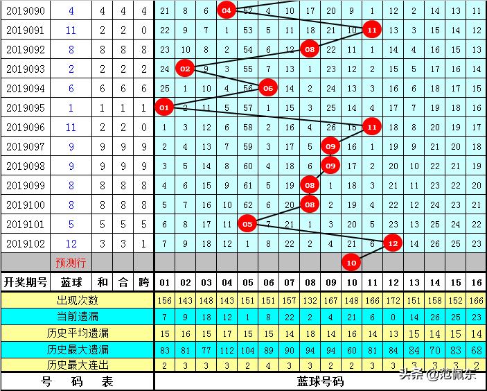 福彩双色球103期开奖结果揭晓，幸运数字背后的期待与惊喜