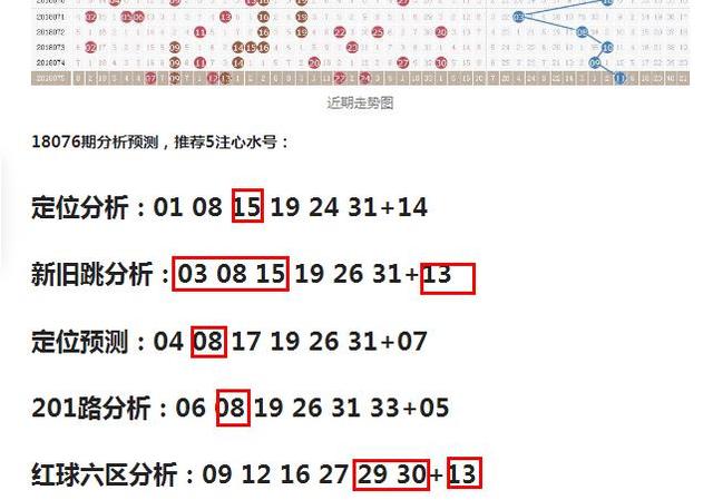 八仙过海，双色球蓝球今天预测的奇妙之旅