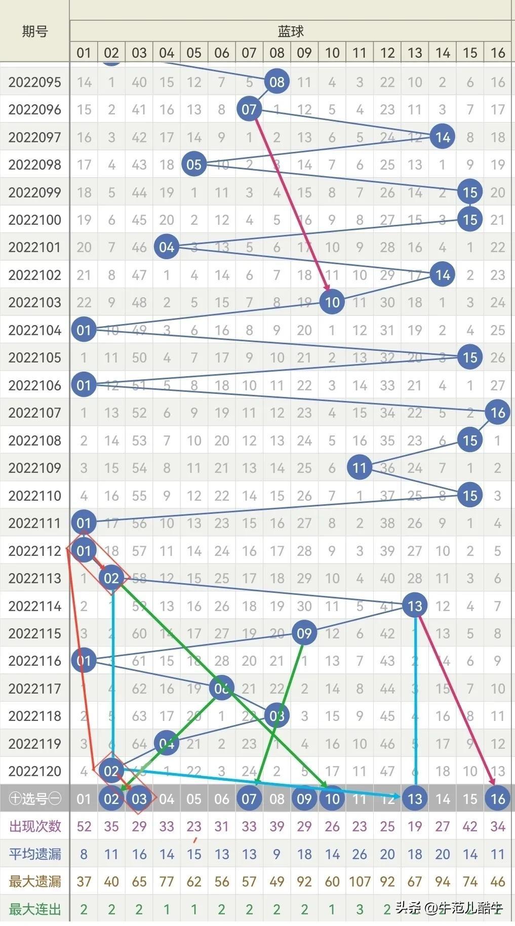 揭秘二八期双色球开奖号码，数字背后的幸运与智慧