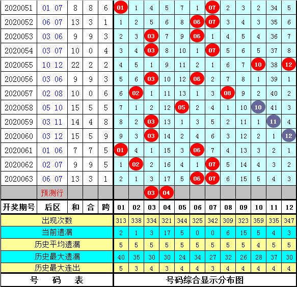 大乐透2020064期，梦想与现实的交织，彩民心中的双色球