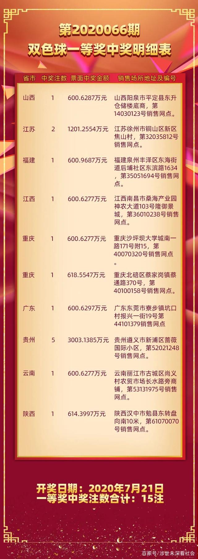 揭秘双色球2021046期开奖时间，期待与惊喜的碰撞