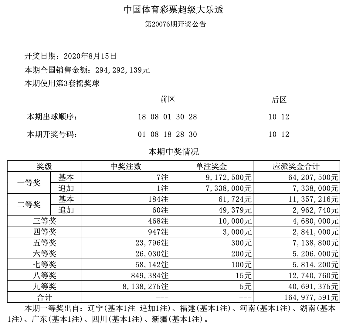 探寻大乐透2007055期的神秘面纱