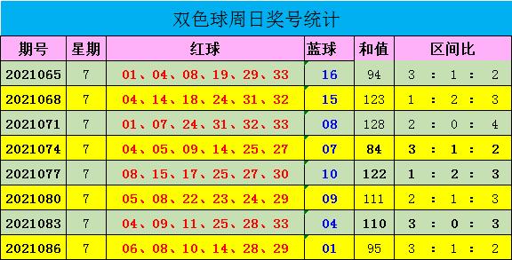 今日晚间双色球第38期开奖揭晓，幸运数字的碰撞与期待