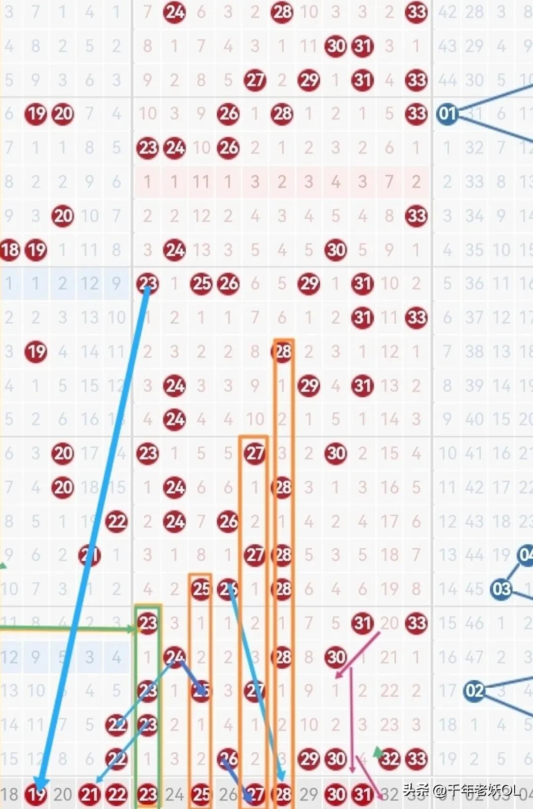 2023052期双色球开奖号码，梦想与幸运的碰撞