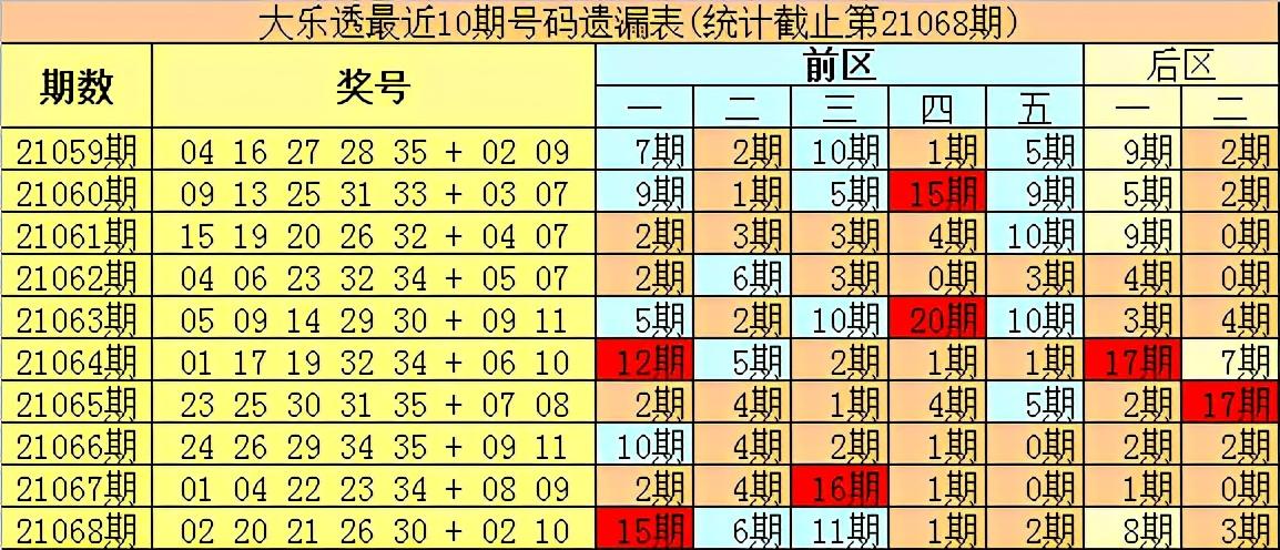 大乐透2021069，揭秘数字背后的幸运与希望