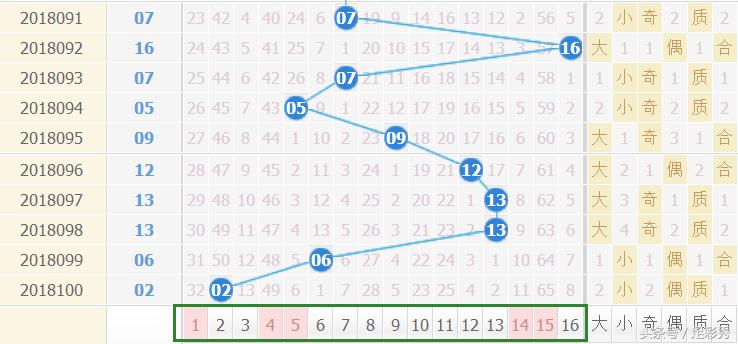 13期双色球开奖结果，幸运的数字与梦想的碰撞