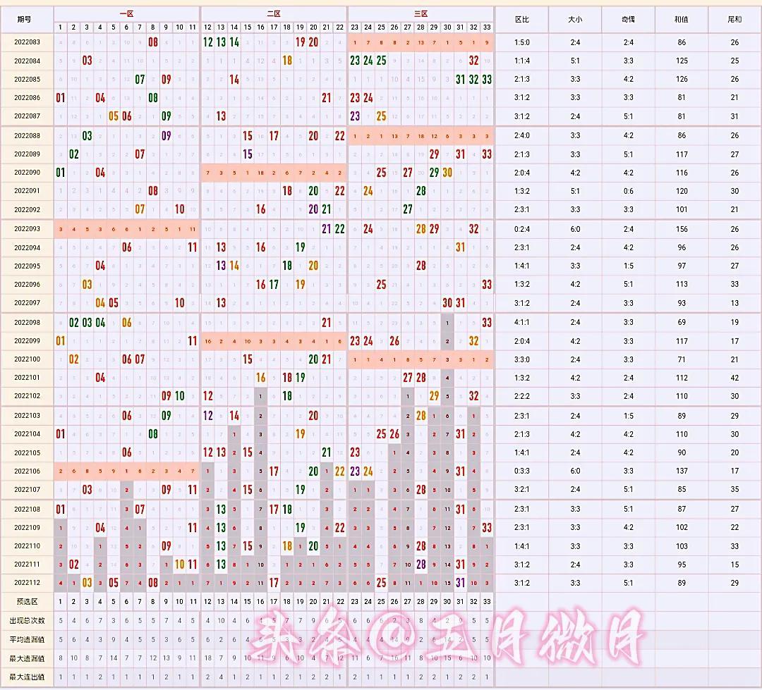 2022年双色球2016期，中奖彩票号码背后的故事与启示