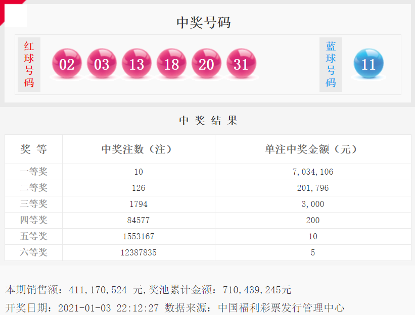 2021年双色球2021001期开奖揭晓，幸运数字点亮梦想之光