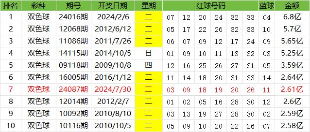 探秘双色球12月7日开奖结果，揭秘幸运数字的奥秘