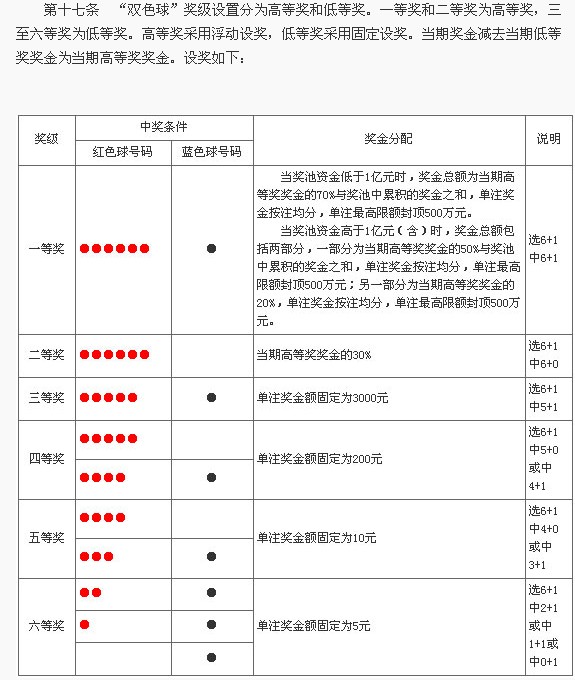 探索双色球，多少个号码算中奖？