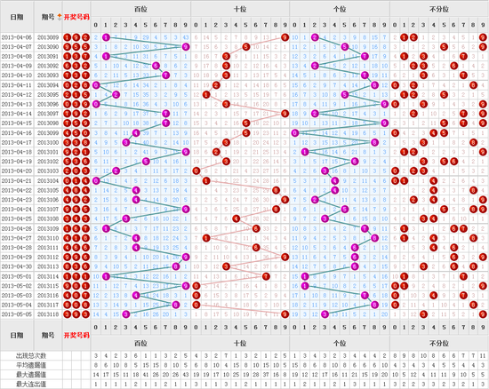 3D走势图，彩经网上的数字艺术与预测工具