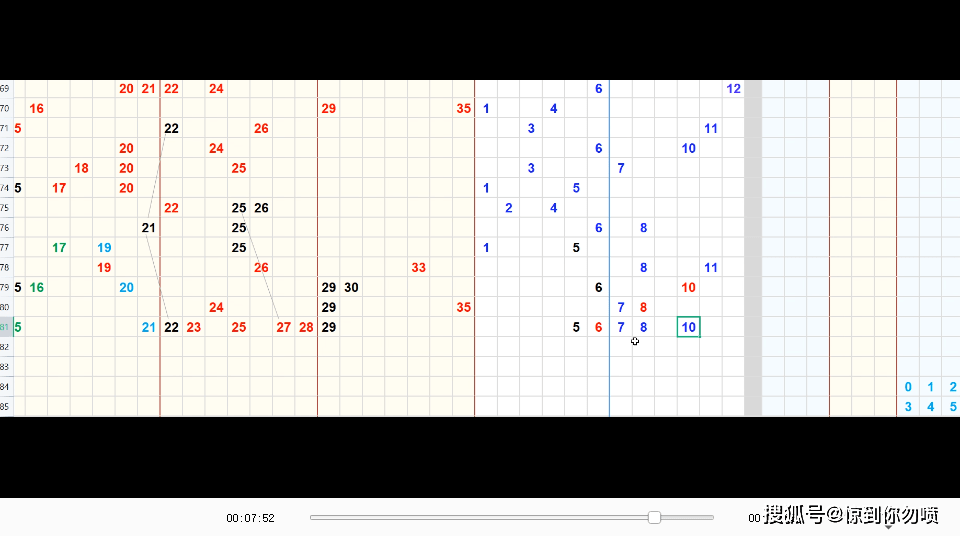 探索大乐基本走势图，揭秘彩票背后的数字奥秘