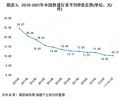 甘肃快3和值形态走势图，深度解析与策略指南