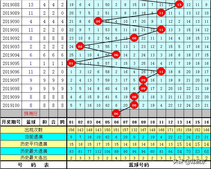 探索双色球2019101期的神秘魅力与彩民心声