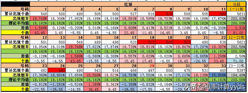 福彩双色球开奖公告，今日揭晓的幸运数字