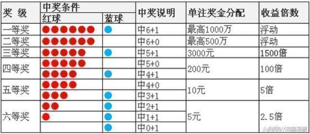 探索双色球，揭秘开奖号码的奥秘