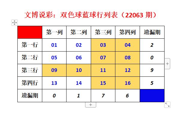 今日双色球063期开奖揭晓，梦想与幸运的碰撞