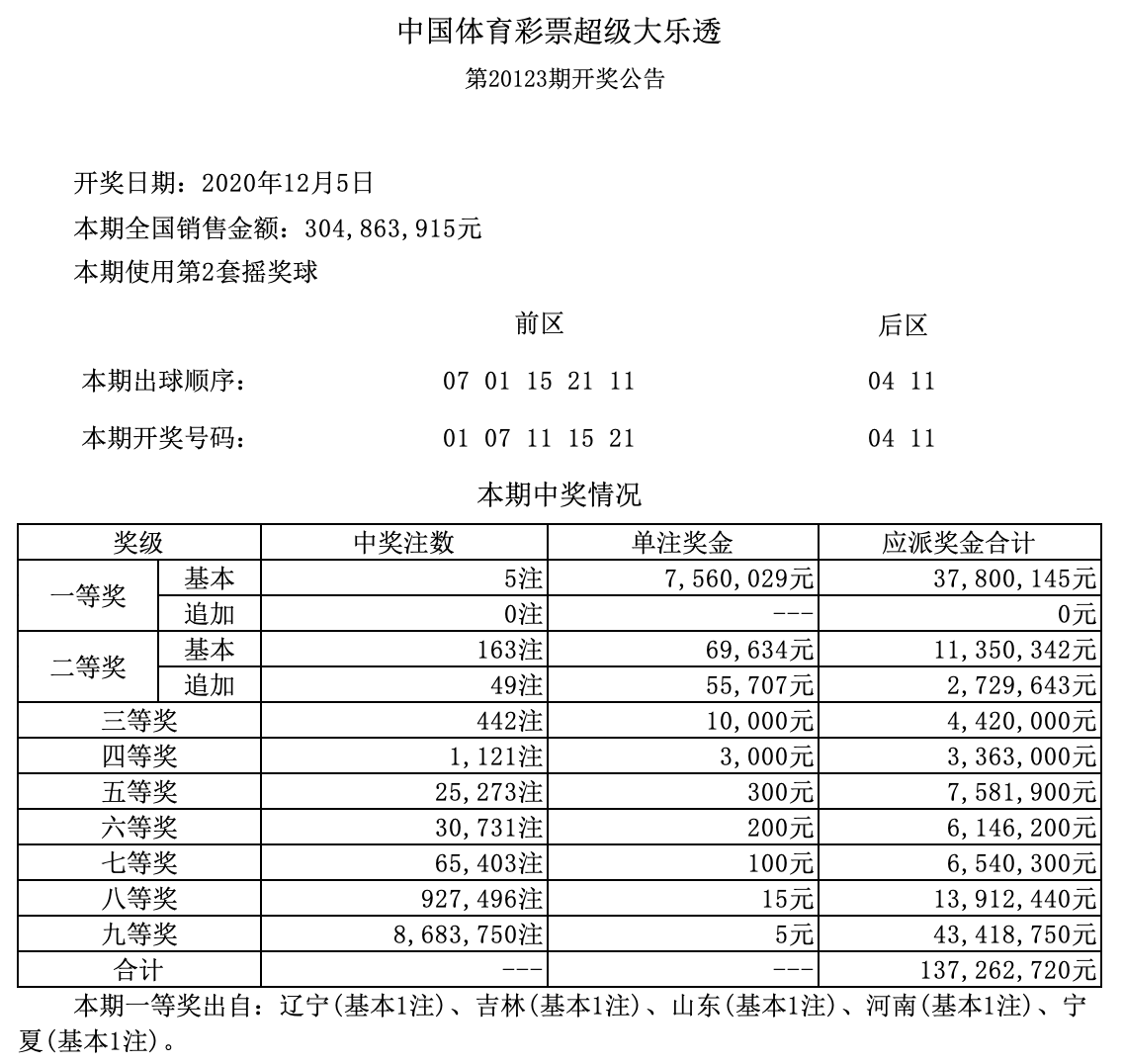 超级大乐透24146期开奖结果揭晓，梦想与幸运的碰撞